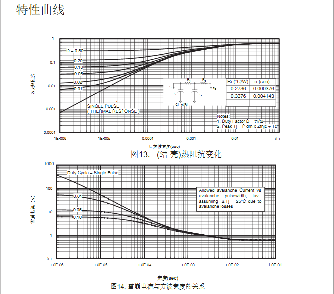 to-220封裝低壓場效應管生產批發
