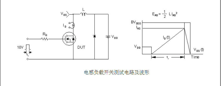 dcdc電源轉換器高耐壓場效應管