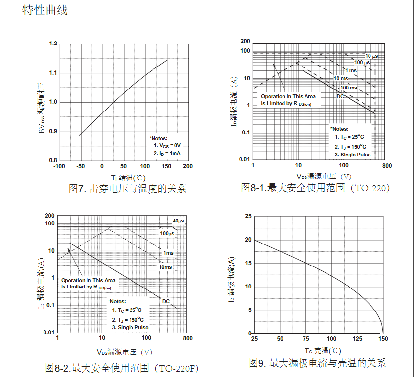 irfp460高壓mos管生產廠家